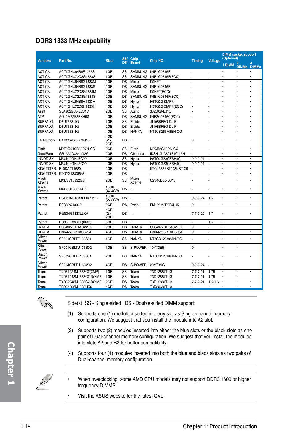 Chapter 1, Chapter 1: product introduction | Asus M5A97 LE R2.0 User Manual | Page 28 / 132