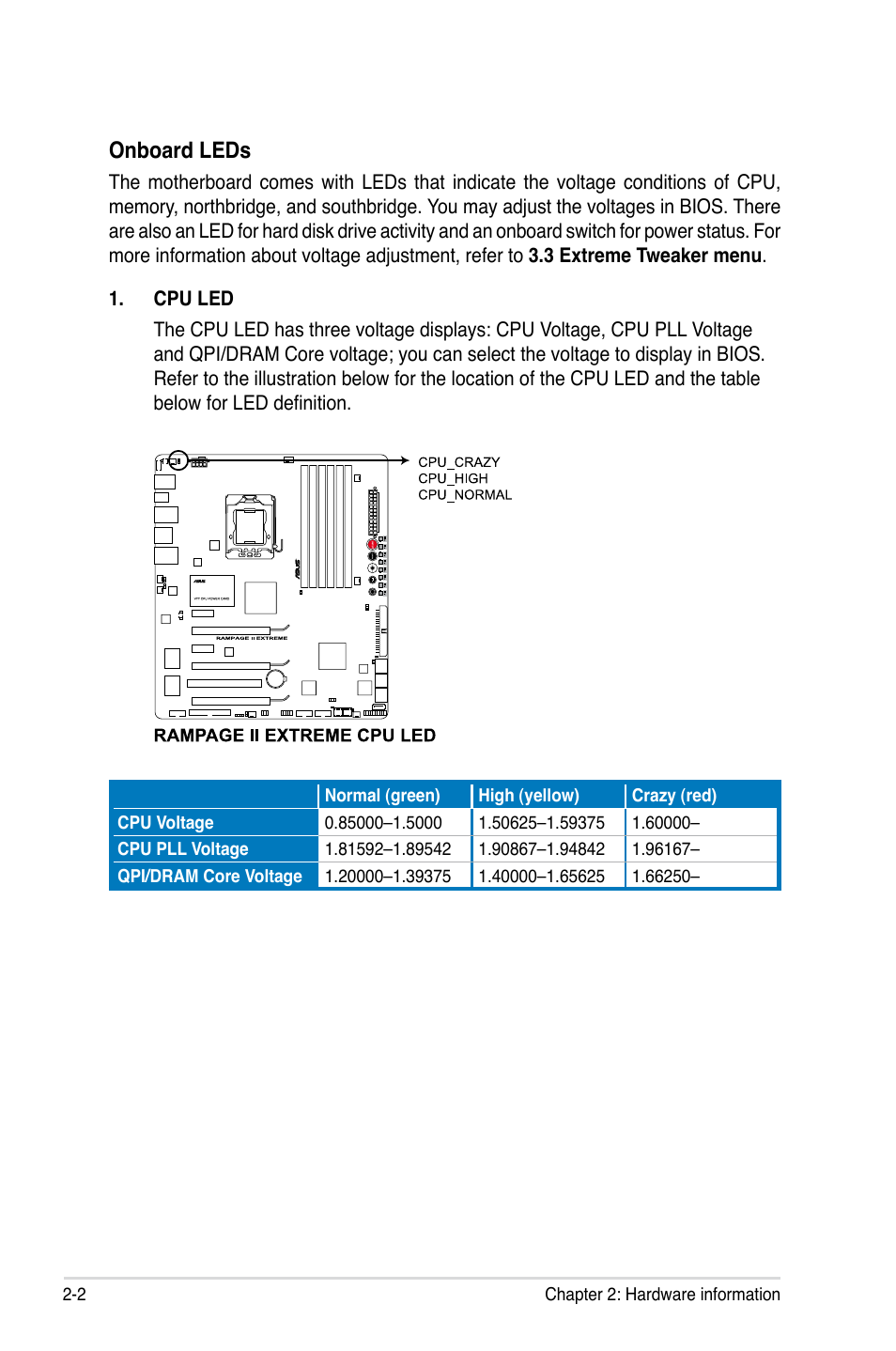 Onboard leds | Asus Rampage II Extreme User Manual | Page 30 / 196