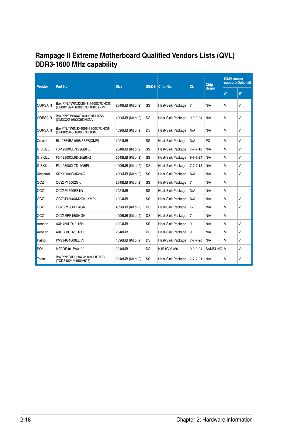 18 chapter 2: hardware information | Asus Rampage II Extreme User Manual | Page 46 / 196