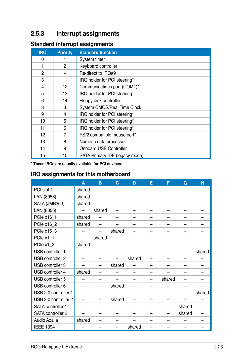 3 interrupt assignments, Interrupt assignments -23 | Asus Rampage II Extreme User Manual | Page 51 / 196