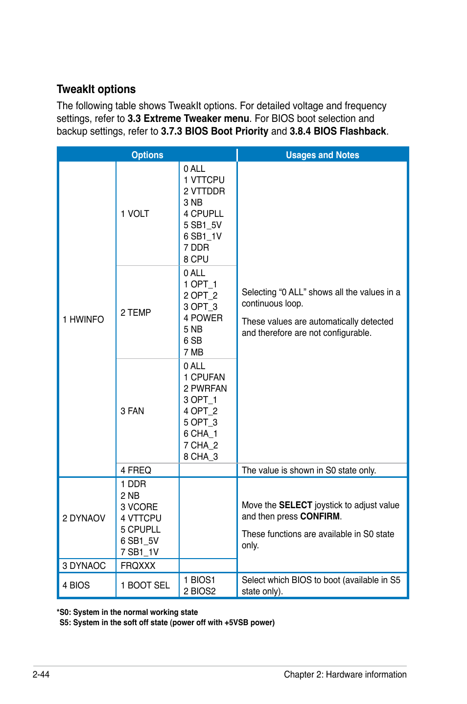 Tweakit options | Asus Rampage II Extreme User Manual | Page 72 / 196