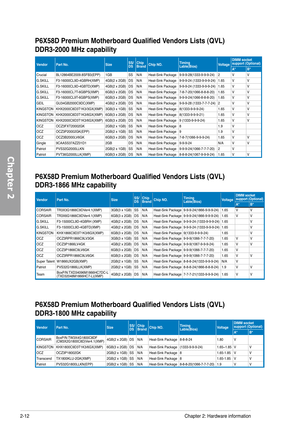 Chapter 2, 12 chapter 2: hardware information | Asus P6X58D Premium User Manual | Page 32 / 126