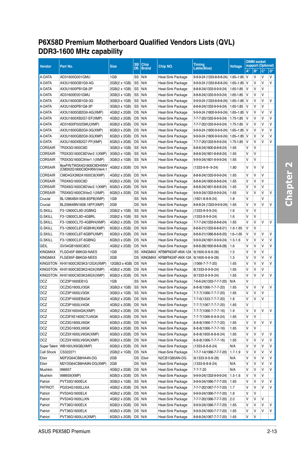 Chapter 2 | Asus P6X58D Premium User Manual | Page 33 / 126