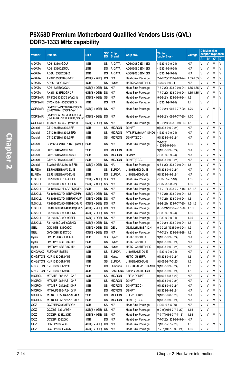 Chapter 2, 14 chapter 2: hardware information | Asus P6X58D Premium User Manual | Page 34 / 126