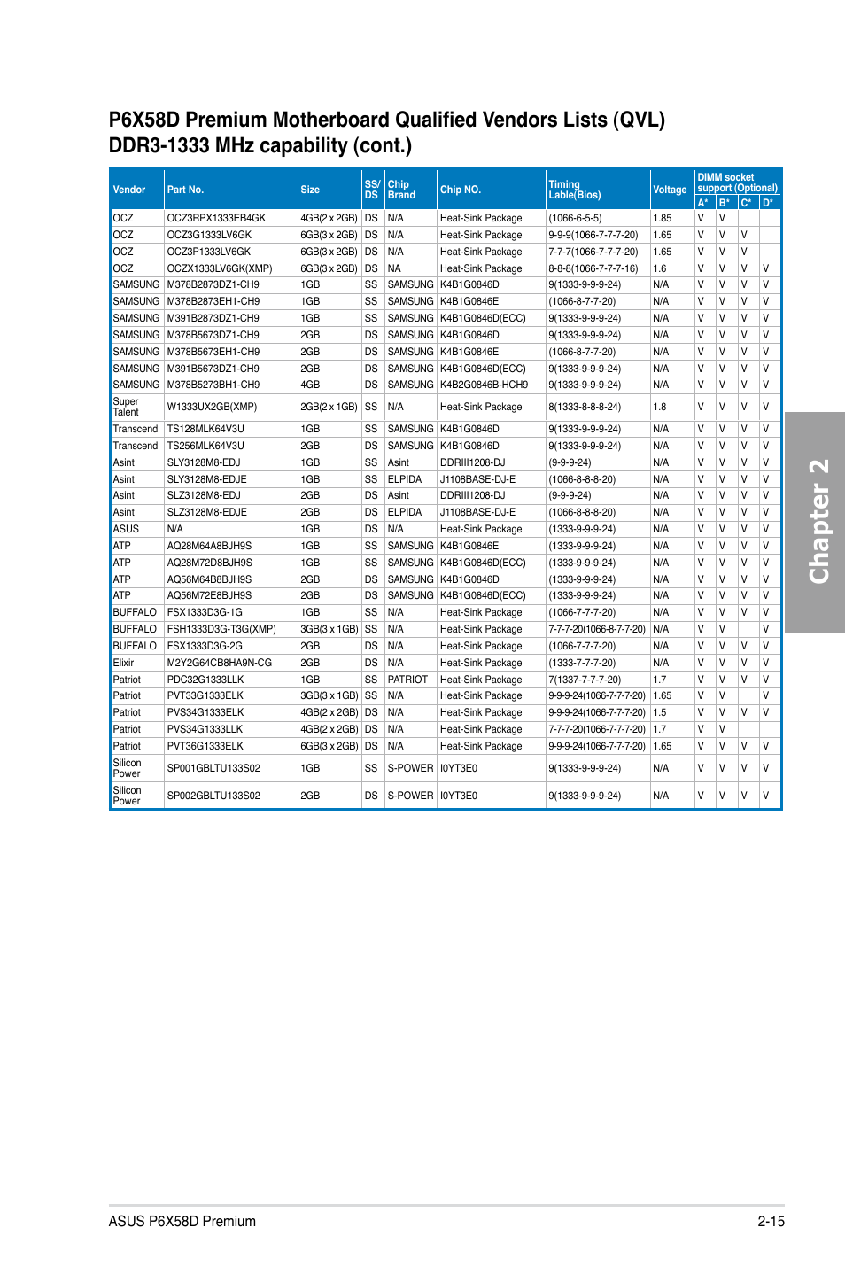 Chapter 2 | Asus P6X58D Premium User Manual | Page 35 / 126