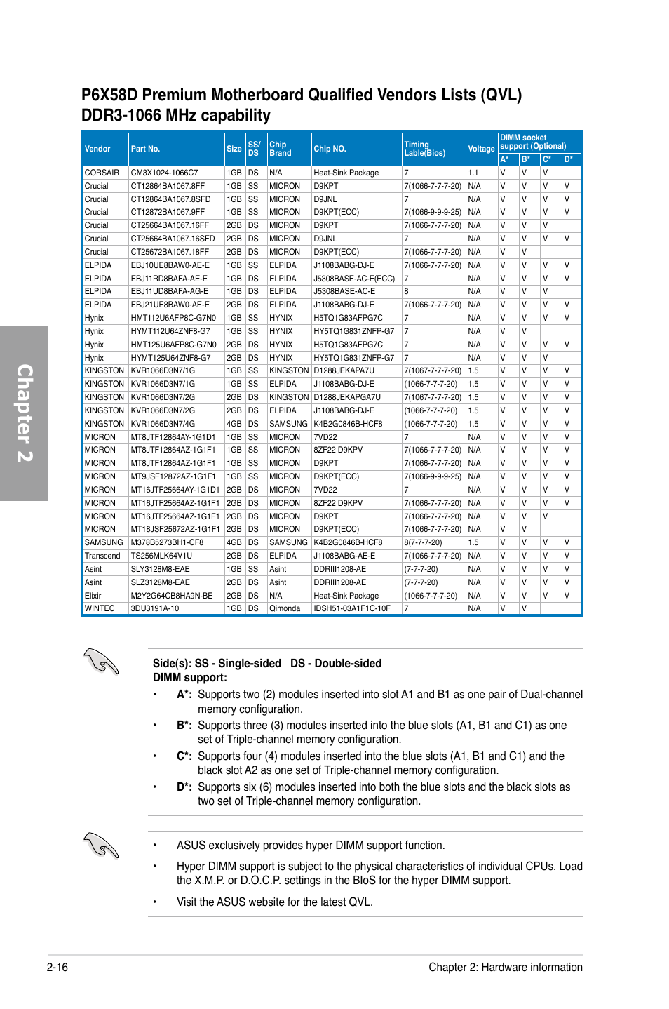 Chapter 2, 16 chapter 2: hardware information | Asus P6X58D Premium User Manual | Page 36 / 126