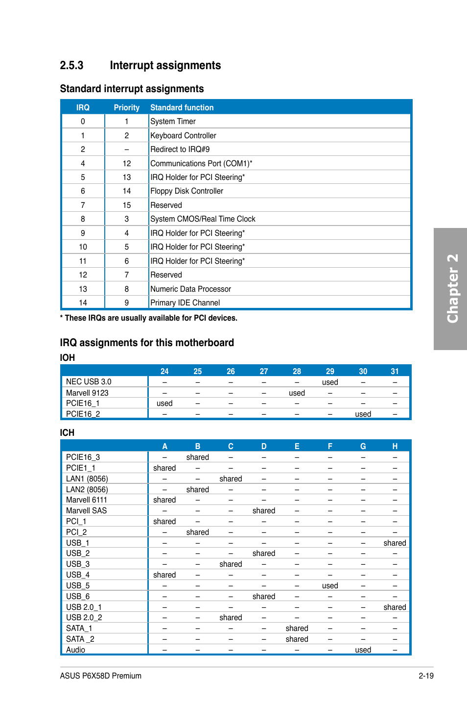 3 interrupt assignments, Interrupt assignments -19, Chapter 2 | Standard interrupt assignments, Irq assignments for this motherboard | Asus P6X58D Premium User Manual | Page 39 / 126