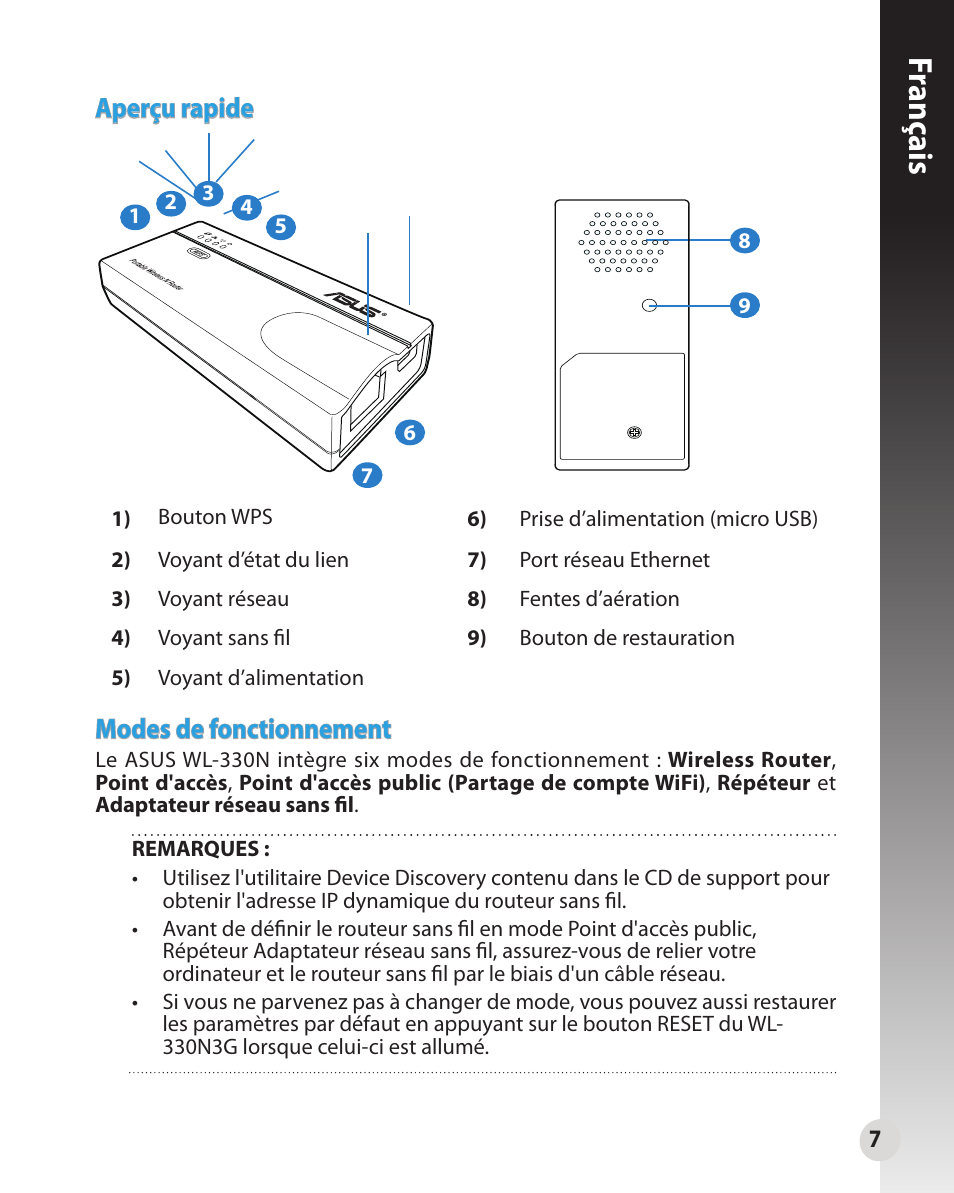 Franç ais, Aperçu rapide, Modes de fonctionnement | Asus WL-330N User Manual | Page 7 / 91