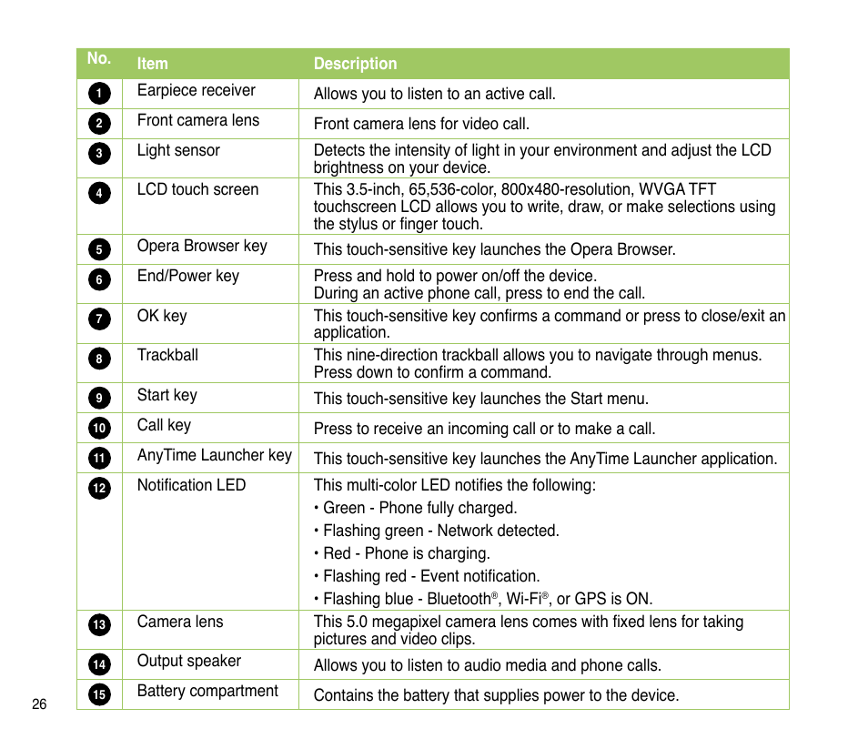 Asus P835 User Manual | Page 26 / 201