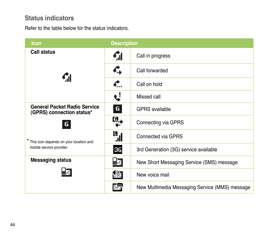 Status indicators | Asus P835 User Manual | Page 44 / 201