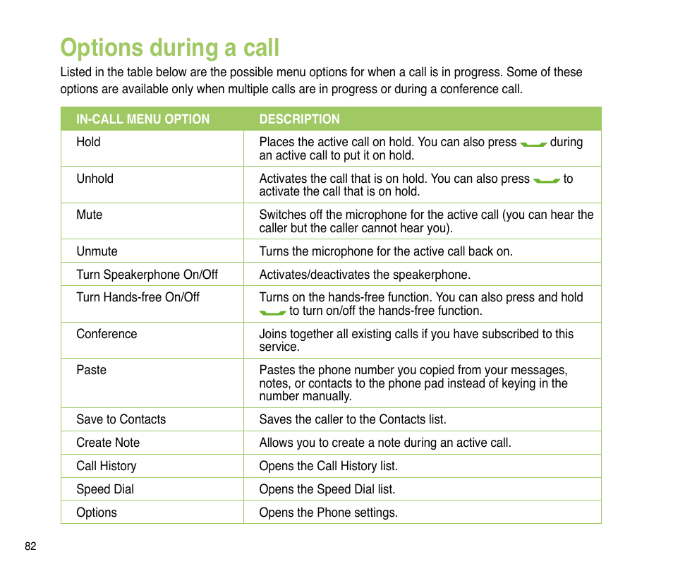 Options during a call | Asus P835 User Manual | Page 82 / 201