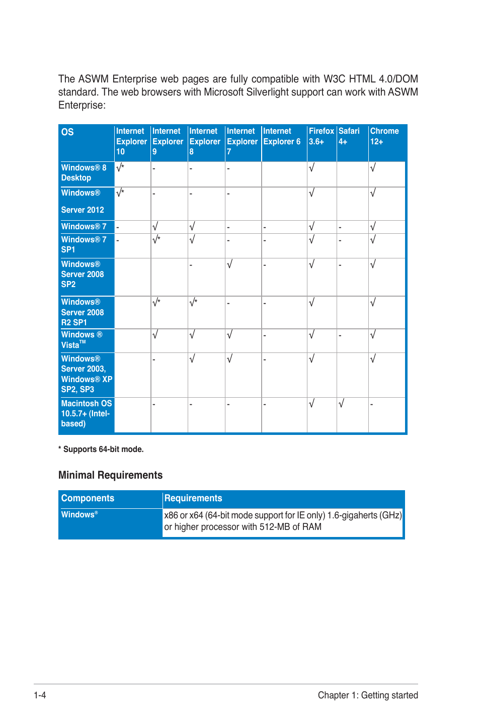 Asus ASWM Enterprise System Web-based Management User Manual | Page 10 / 94