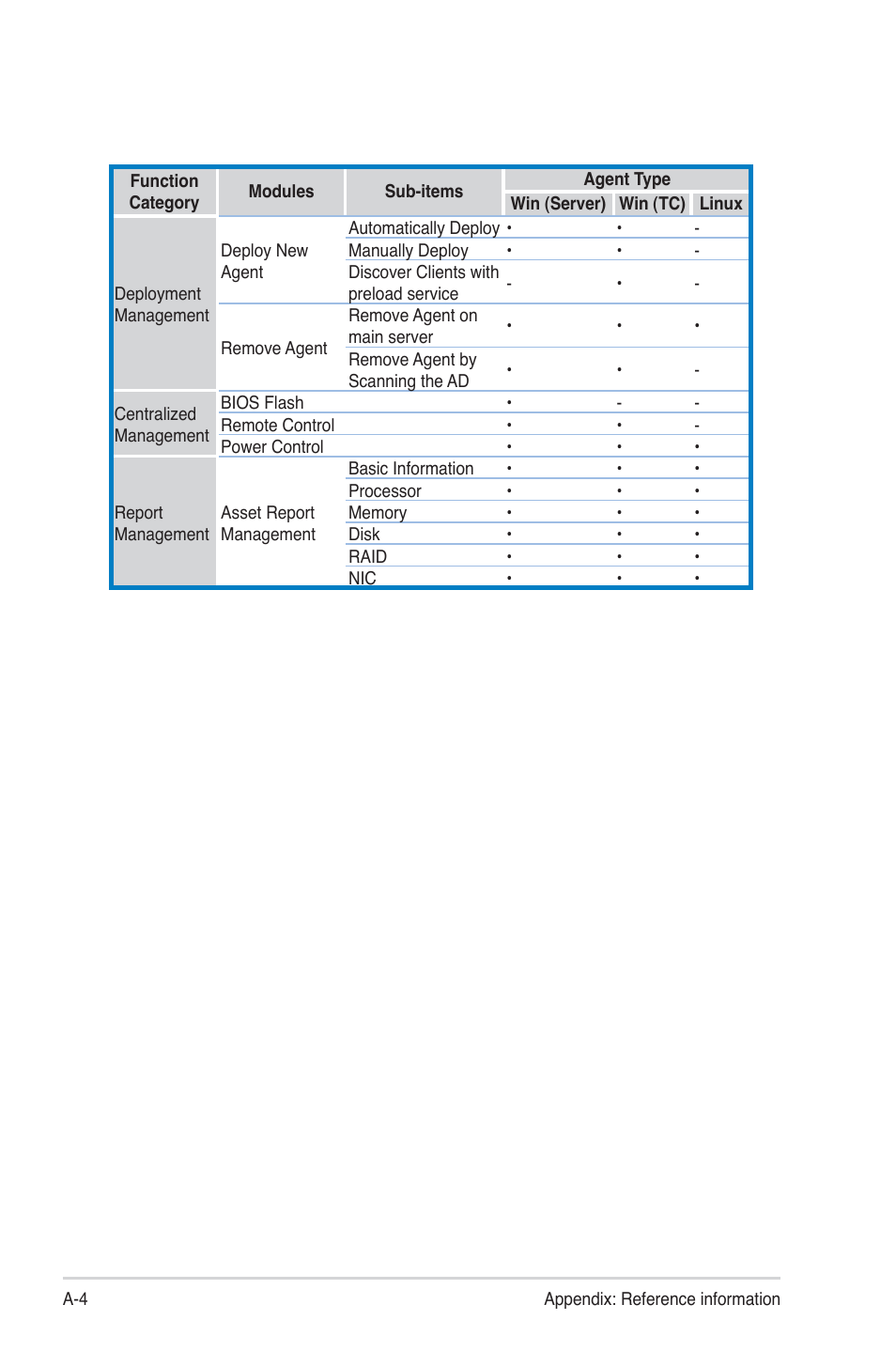 Asus ASWM Enterprise System Web-based Management User Manual | Page 92 / 94