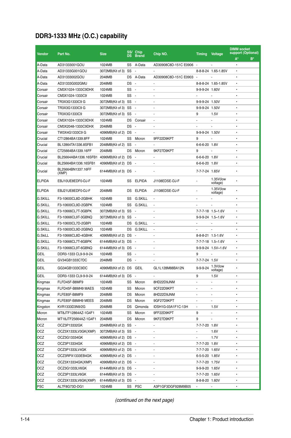 Continued on the next page), 14 chapter 1: product introduction | Asus P5G41T-M LX V2 User Manual | Page 24 / 62