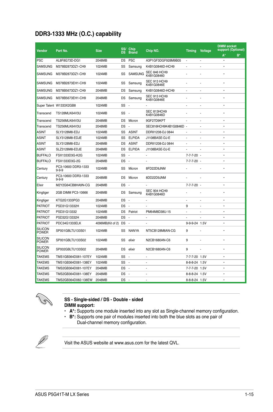 Asus P5G41T-M LX V2 User Manual | Page 25 / 62