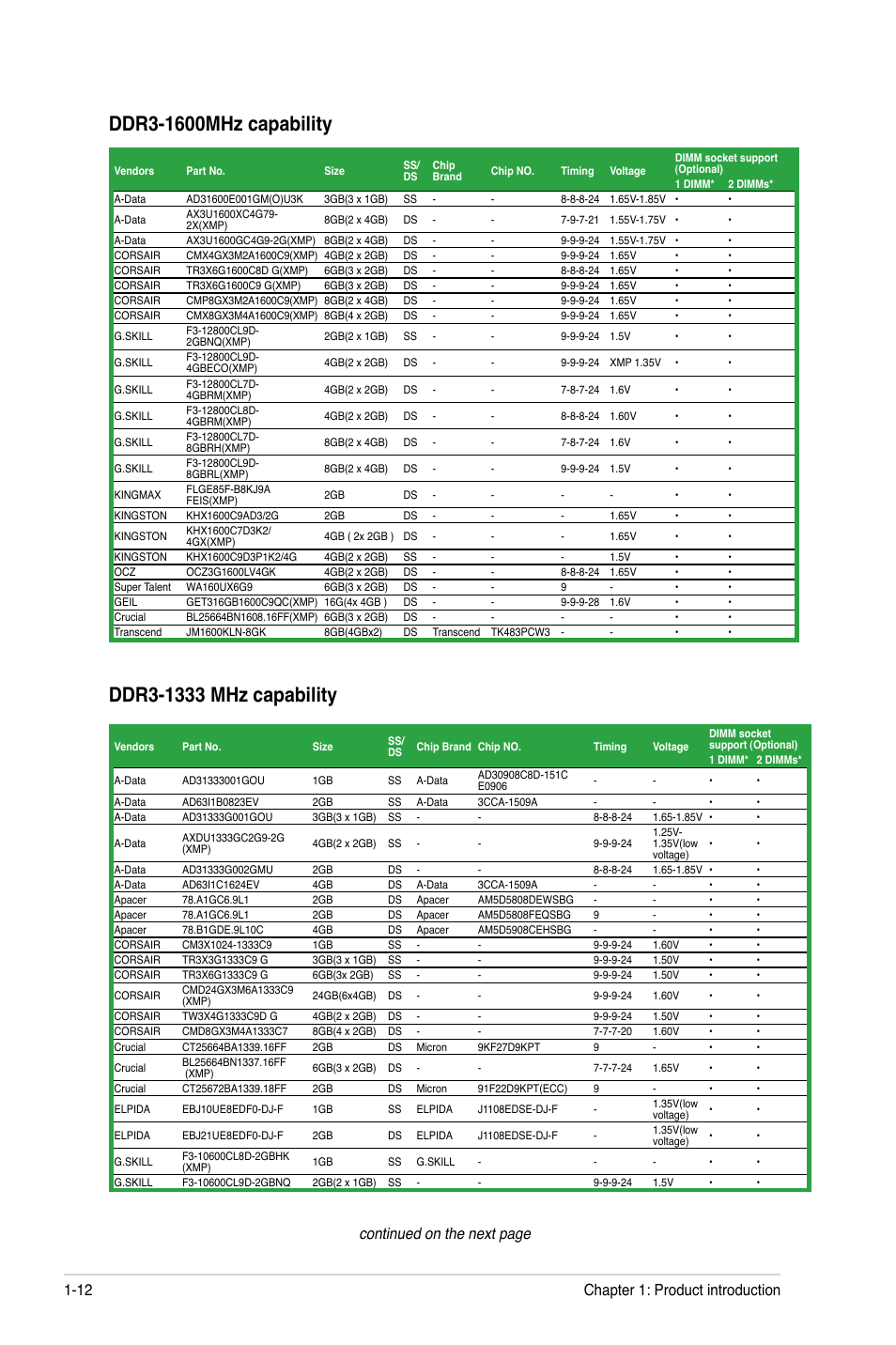 Continued on the next page, Chapter 1: product introduction 1-12 | Asus M5A78L-M LX3 User Manual | Page 22 / 62