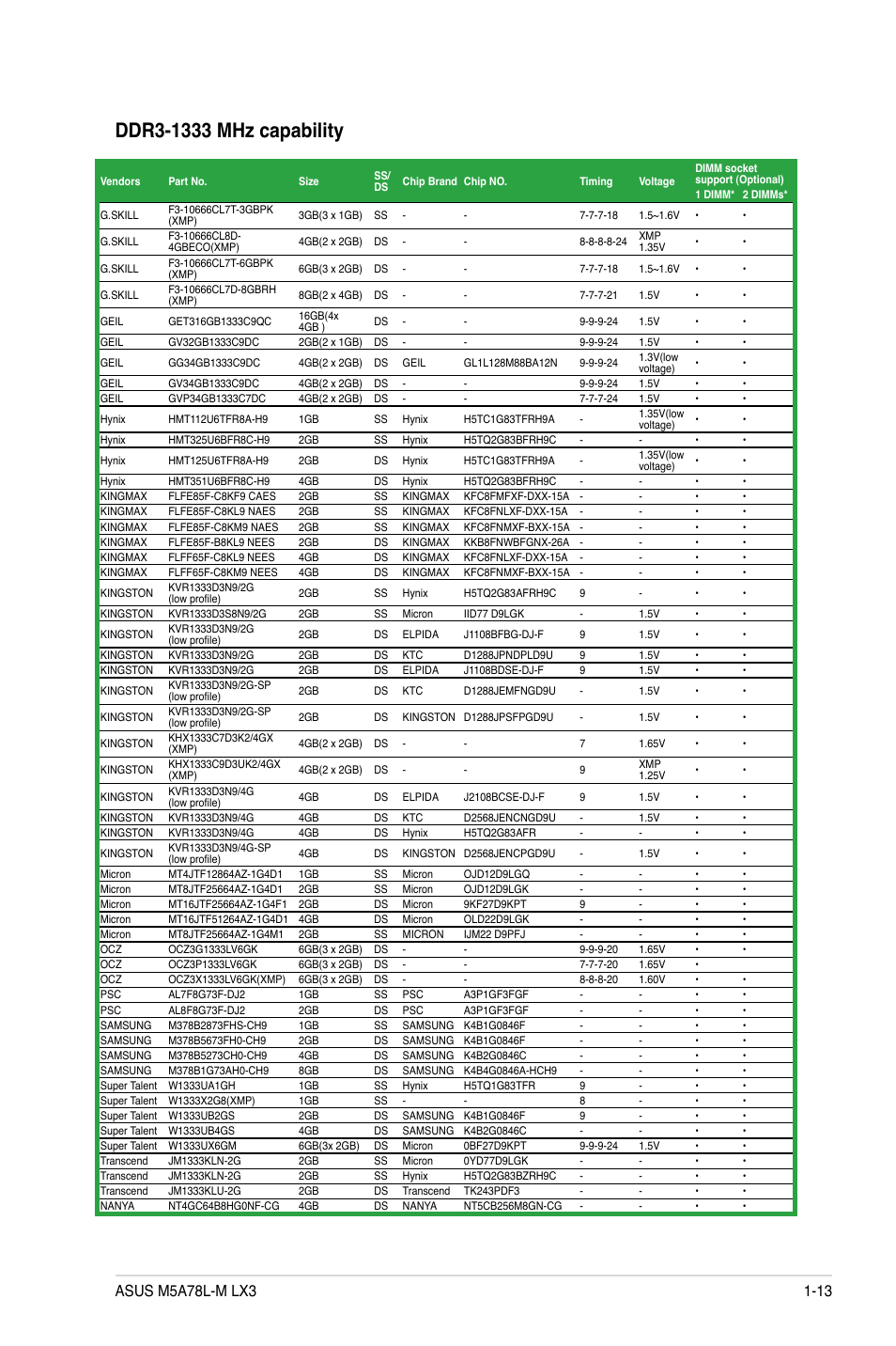 Asus M5A78L-M LX3 User Manual | Page 23 / 62