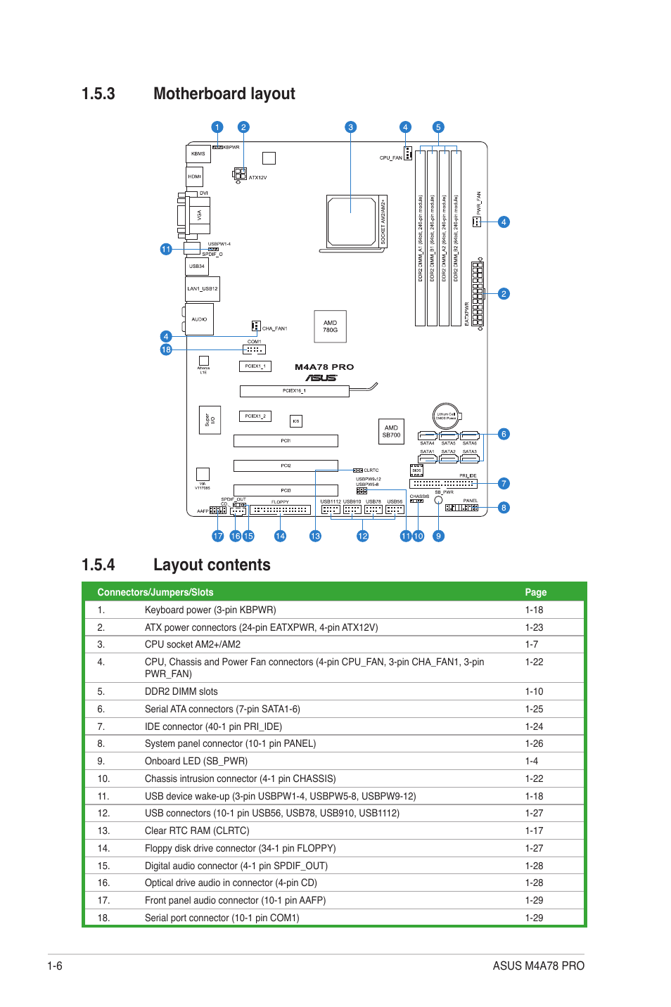 3 motherboard layout, 4 layout contents, Motherboard layout -6 | Layout contents -6, 3 motherboard layout 1.5.4 layout contents | Asus M4A78 Pro User Manual | Page 18 / 72