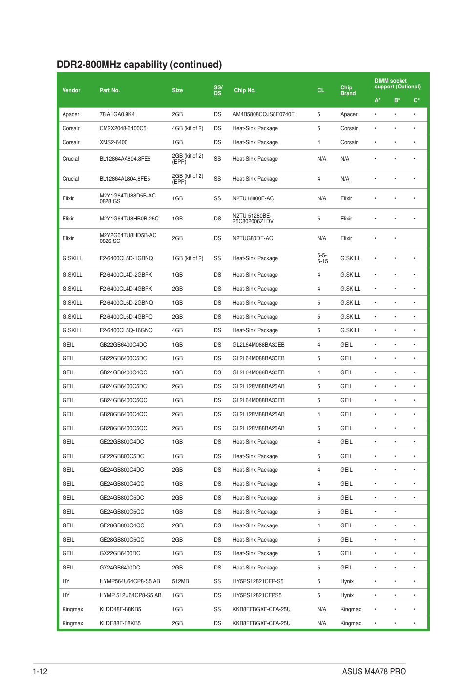 Ddr2-800mhz capability (continued) | Asus M4A78 Pro User Manual | Page 24 / 72