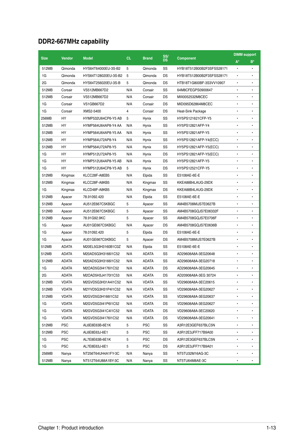 Ddr2-667mhz capability, Chapter 1: product introduction 1-13 | Asus M2N68 SE User Manual | Page 23 / 60