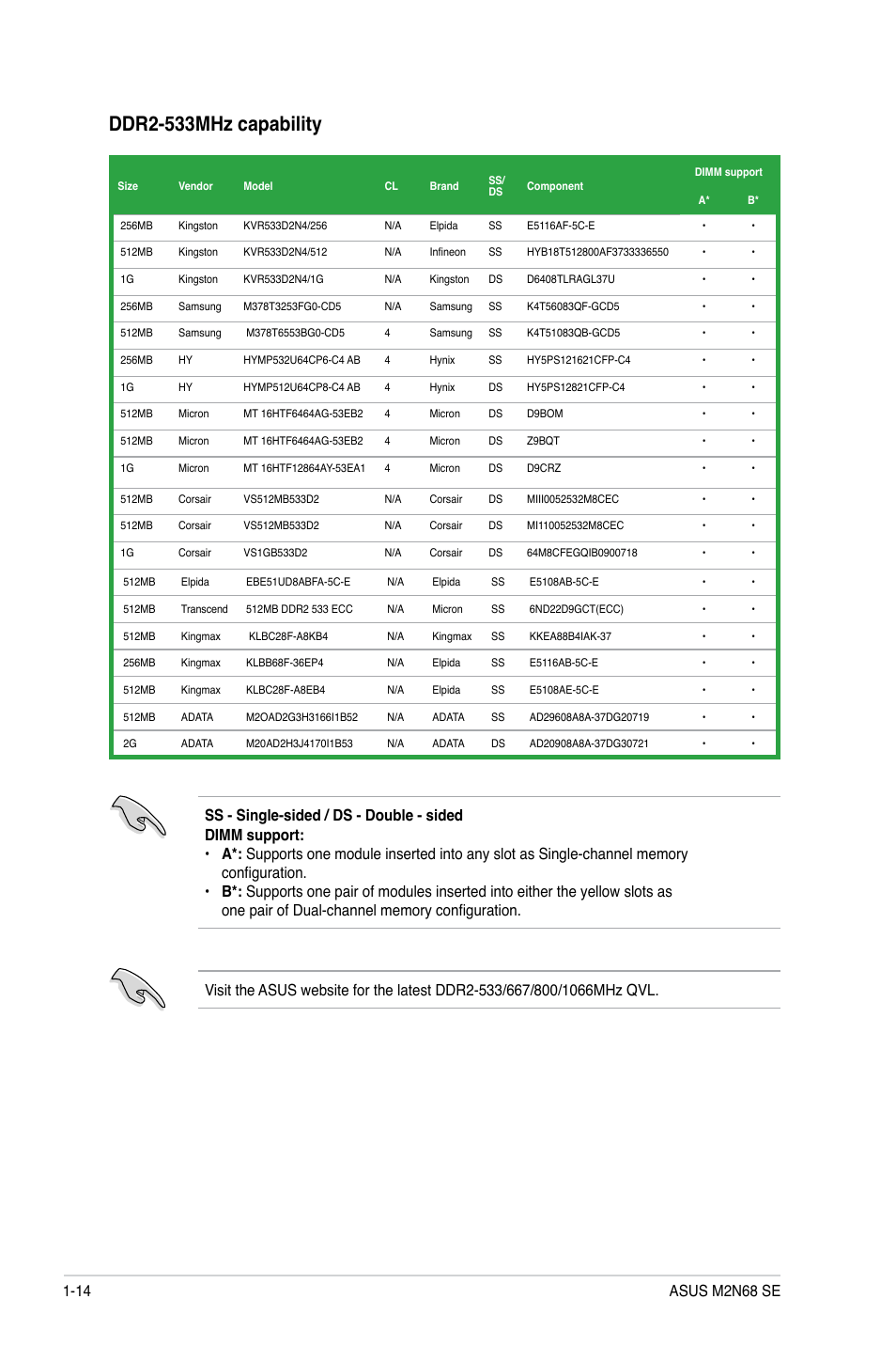 Ddr2-533mhz capability | Asus M2N68 SE User Manual | Page 24 / 60