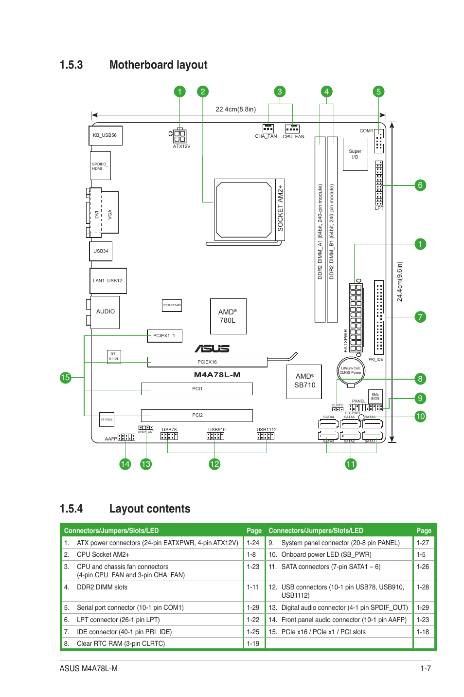 3 motherboard layout, 4 layout contents, Motherboard layout -7 | Layout contents -7, 3 motherboard layout 1.5.4 layout contents | Asus M4A78L-M User Manual | Page 19 / 64