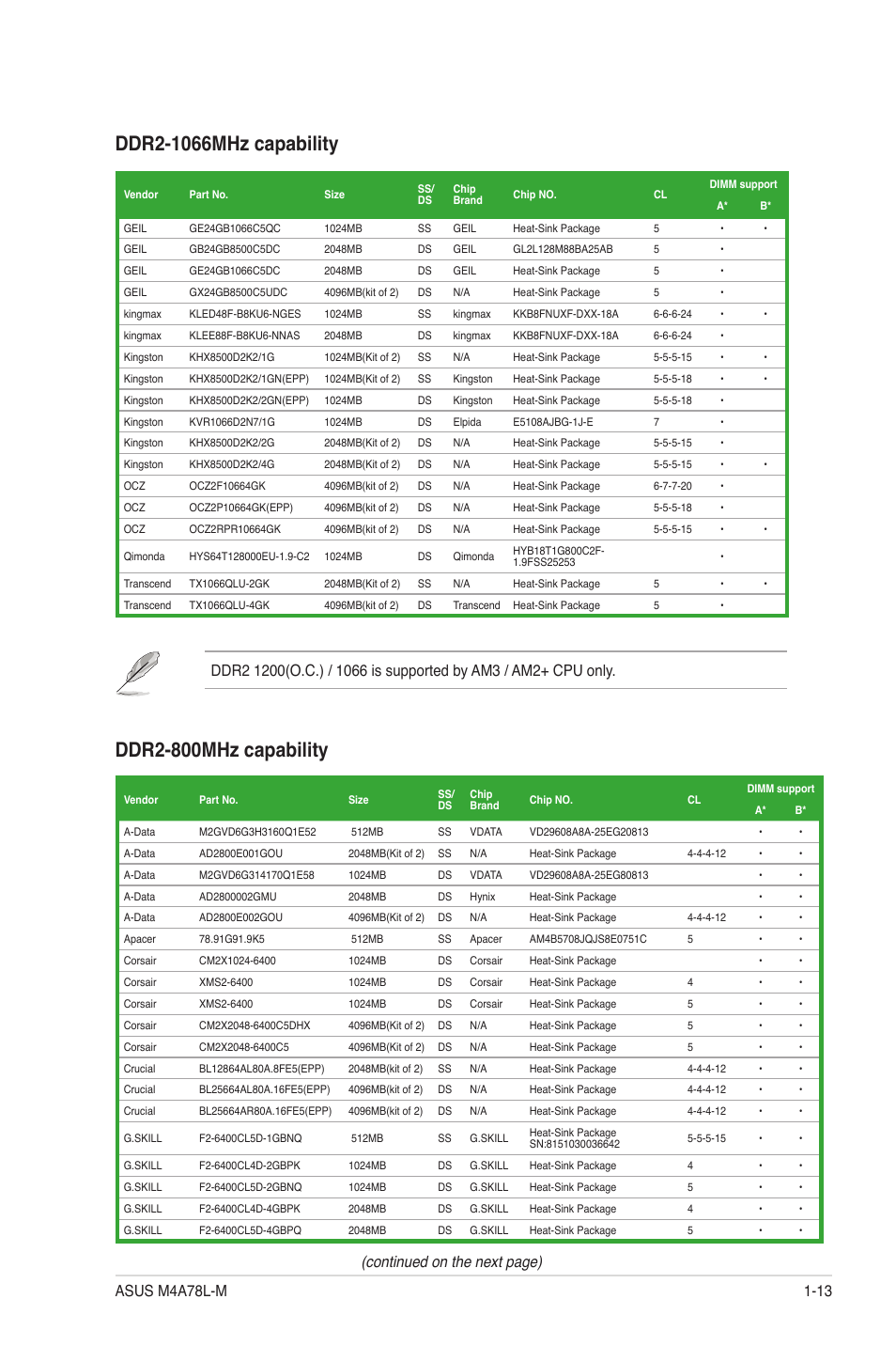 Ddr2-800mhz capability, Continued on the next page) | Asus M4A78L-M User Manual | Page 25 / 64