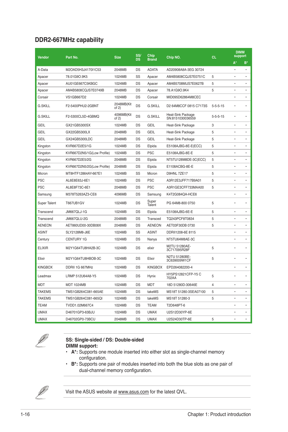 Ddr2-667mhz capability, Chapter 1: product introduction 1-16 | Asus M4A78L-M User Manual | Page 28 / 64