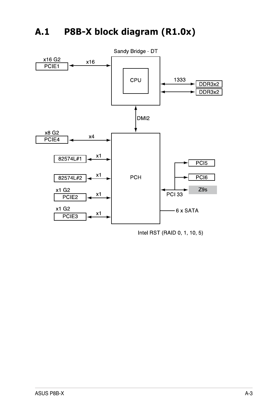 A.1 p8b-x block diagram (r1.0x) | Asus P8B-X User Manual | Page 125 / 128