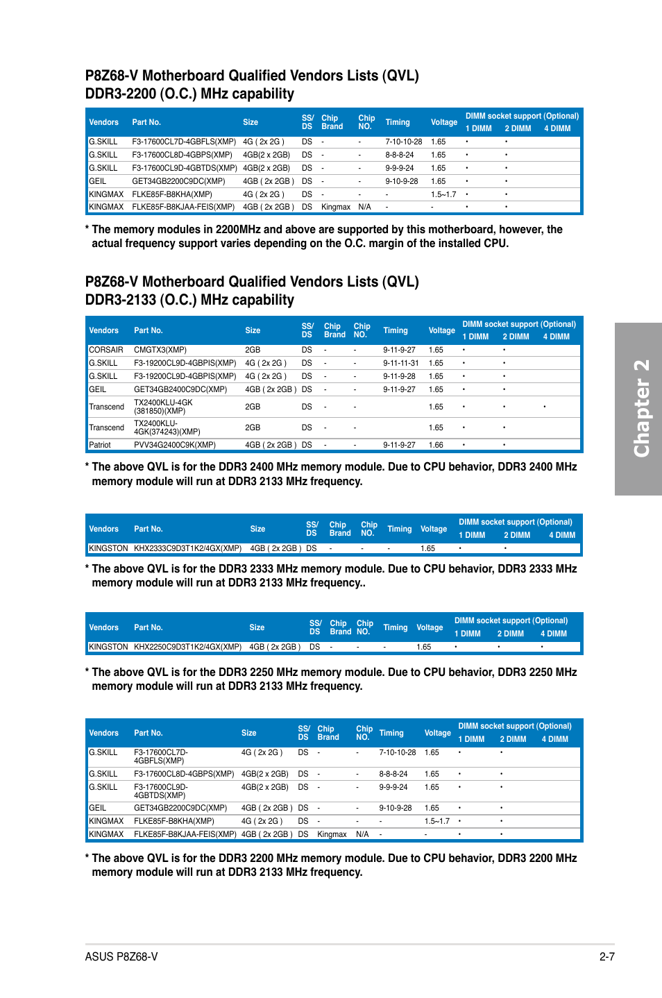 Chapter 2 | Asus P8Z68-V User Manual | Page 25 / 146