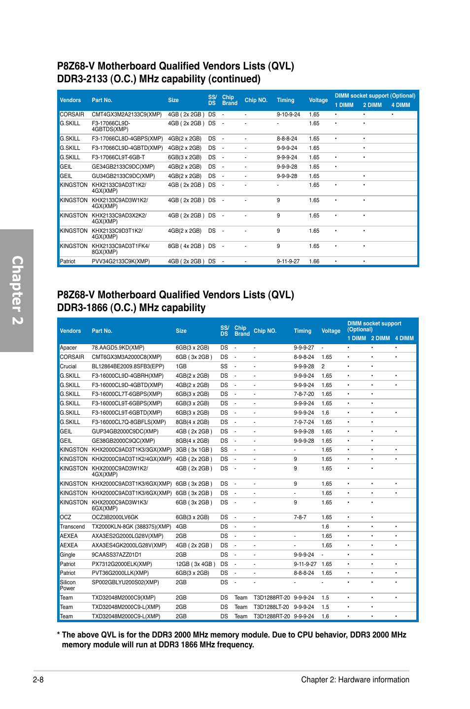 Chapter 2, 8 chapter 2: hardware information | Asus P8Z68-V User Manual | Page 26 / 146