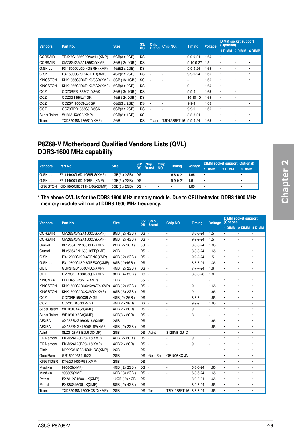 Chapter 2 | Asus P8Z68-V User Manual | Page 27 / 146