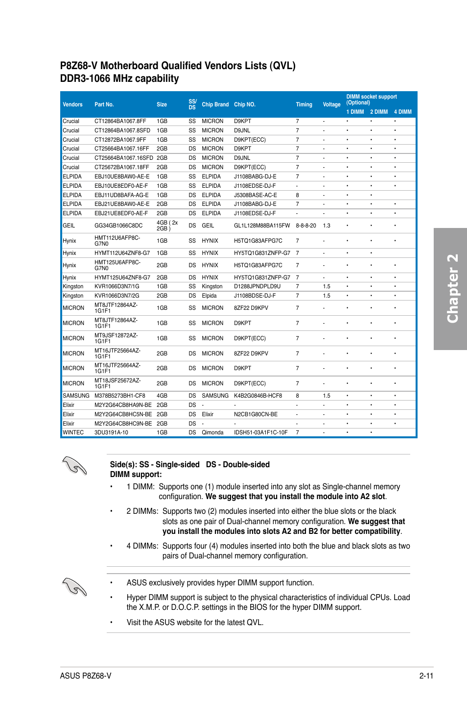 Chapter 2 | Asus P8Z68-V User Manual | Page 29 / 146