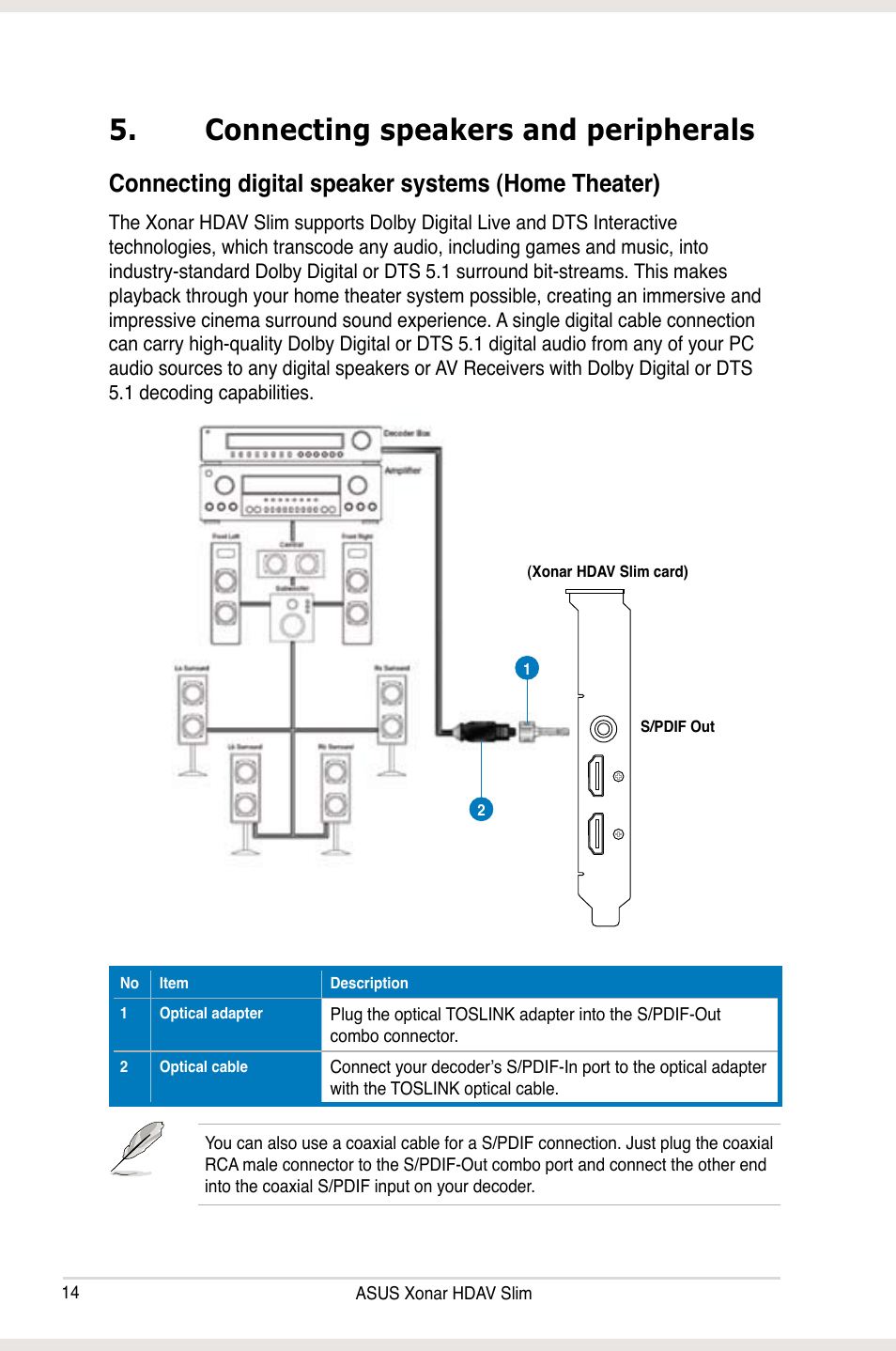Connecting speakers and peripherals, Connecting digital speaker systems (home theater) | Asus Xonar HDAV1.3 Slim User Manual | Page 14 / 52