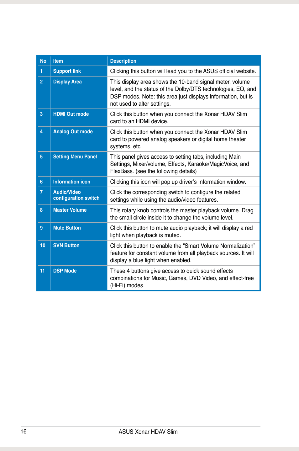 Asus Xonar HDAV1.3 Slim User Manual | Page 16 / 52