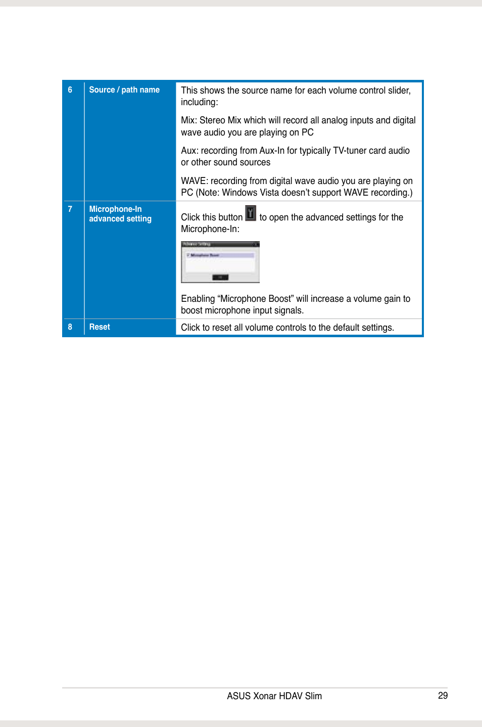 Asus Xonar HDAV1.3 Slim User Manual | Page 29 / 52