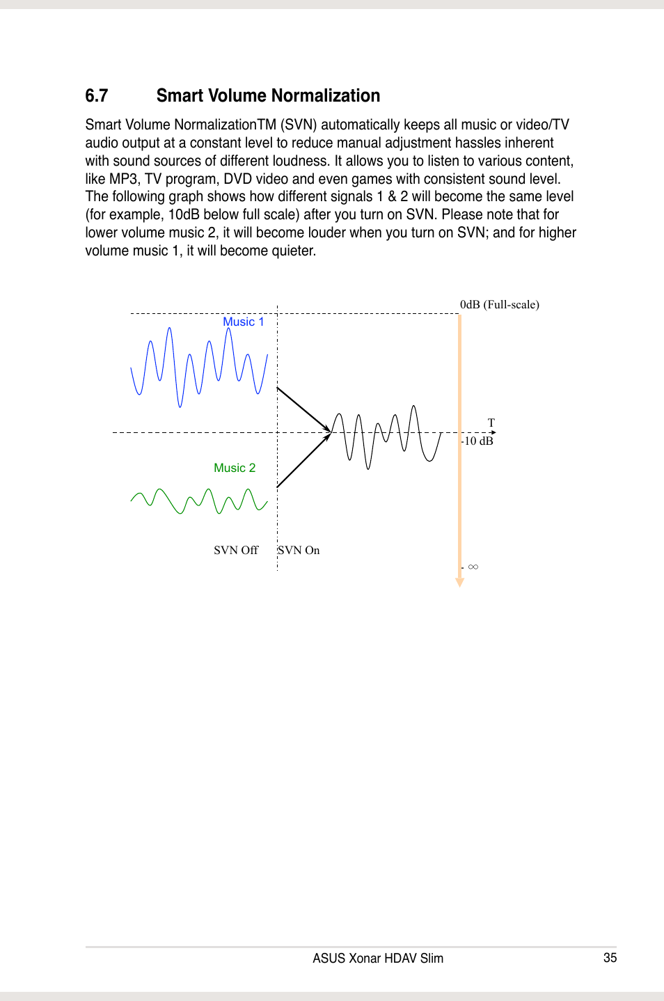 7 smart volume normalization | Asus Xonar HDAV1.3 Slim User Manual | Page 35 / 52