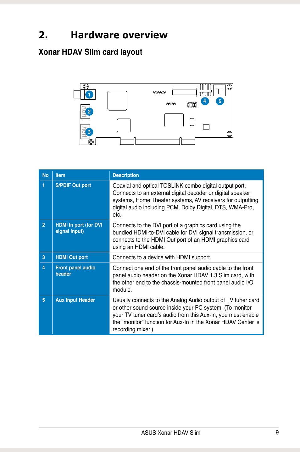 Hardware overview, Xonar hdav slim card layout, Hardware overview xonar hdav slim card layout | Asus Xonar HDAV1.3 Slim User Manual | Page 9 / 52