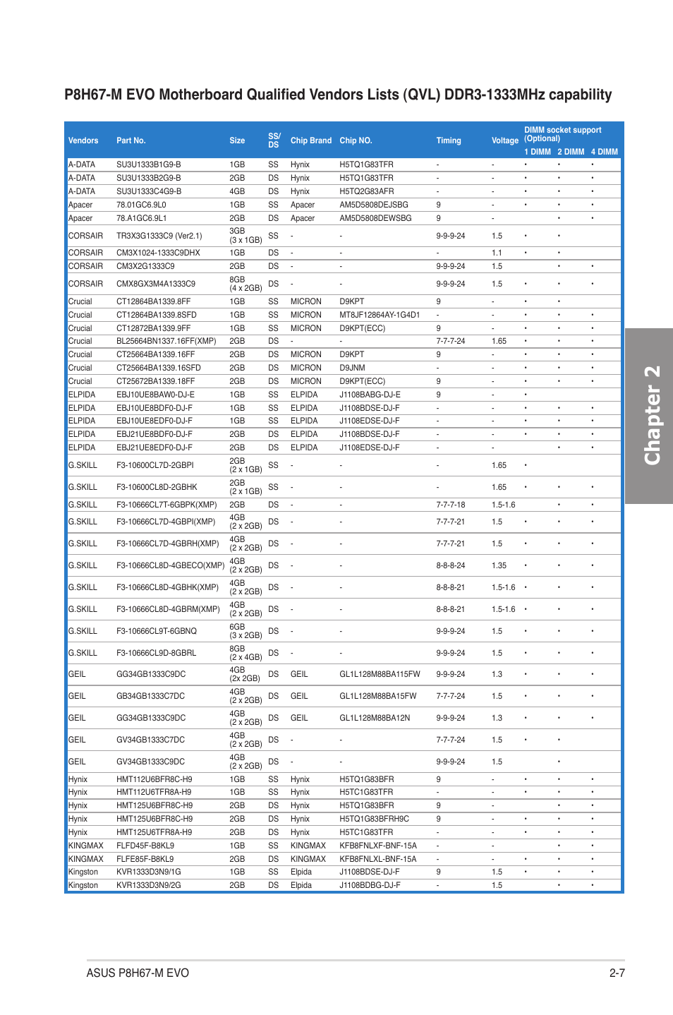 Chapter 2 | Asus P8H67-M EVO User Manual | Page 23 / 128