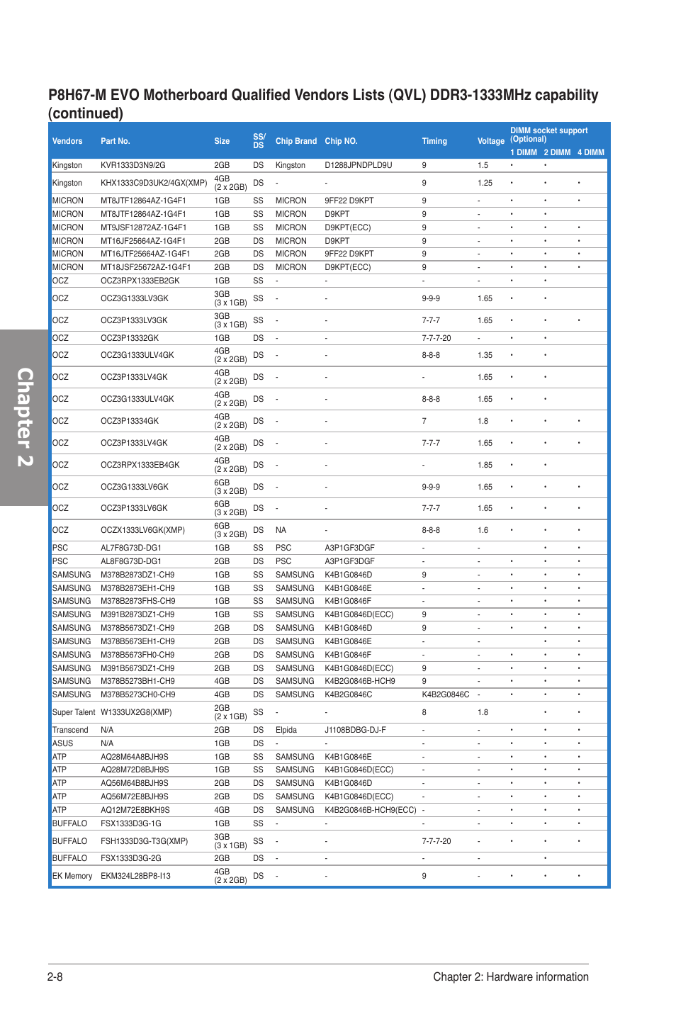 Chapter 2, 8 chapter 2: hardware information | Asus P8H67-M EVO User Manual | Page 24 / 128