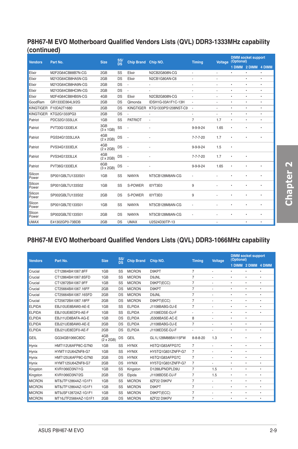 Chapter 2 | Asus P8H67-M EVO User Manual | Page 25 / 128