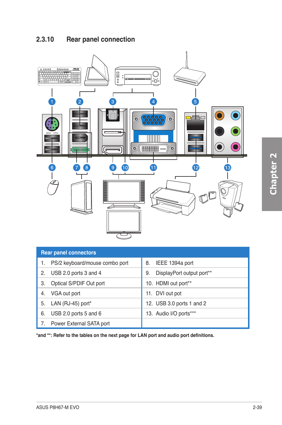 10 rear panel connection, Rear panel connection -39, Chapter 2 | Asus P8H67-M EVO User Manual | Page 55 / 128