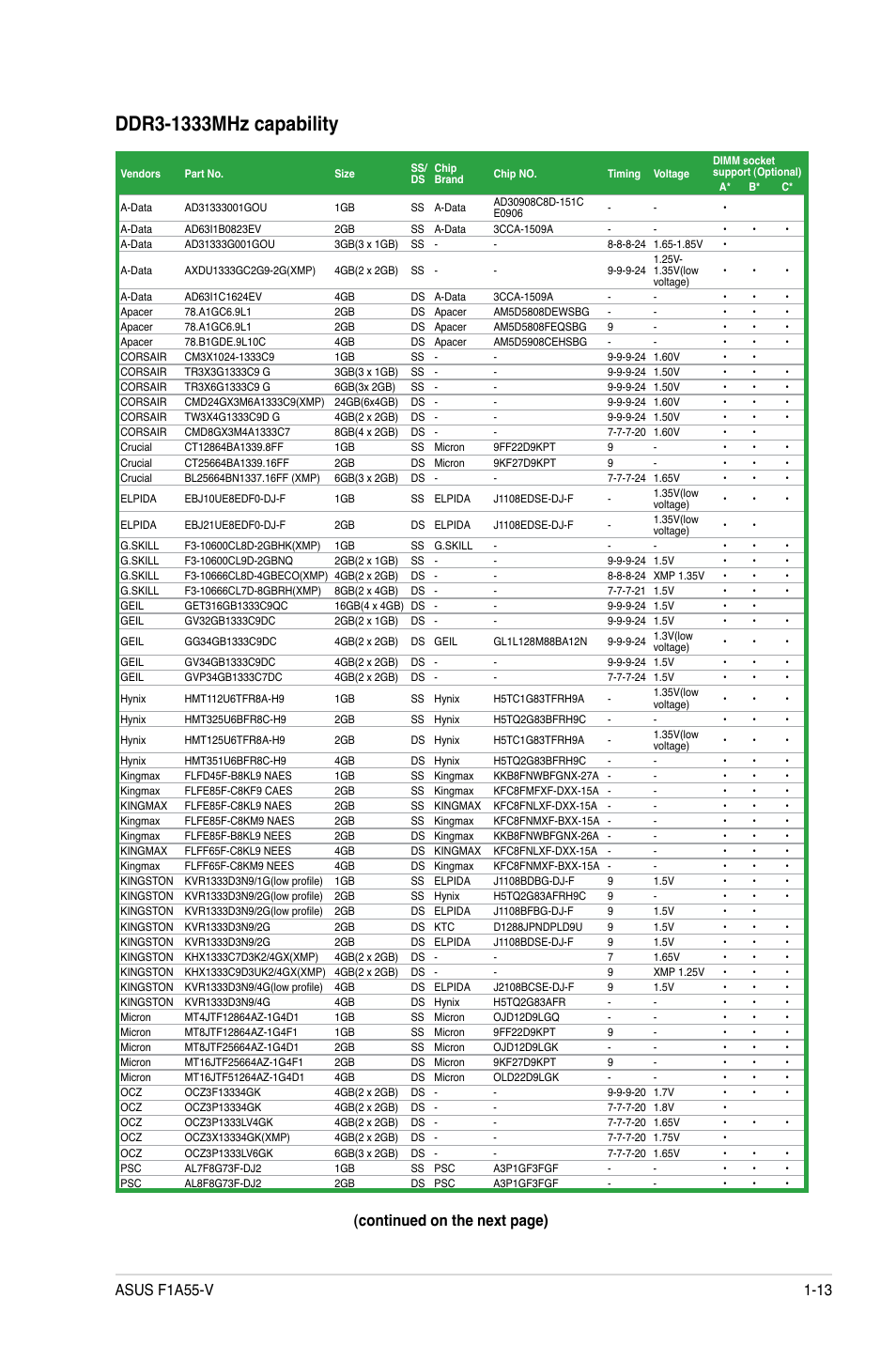 Continued on the next page) | Asus F1A55-V User Manual | Page 25 / 70