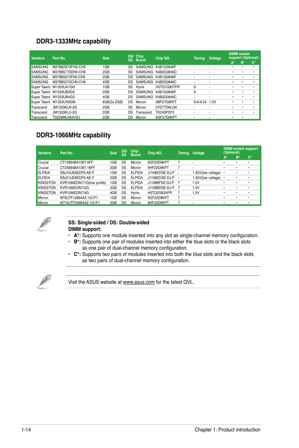 Chapter 1: product introduction 1-14 | Asus F1A55-V User Manual | Page 26 / 70