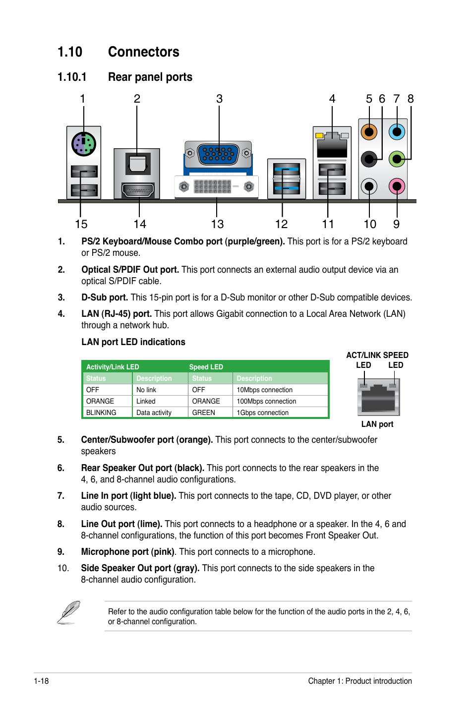 10 connectors, 1 rear panel ports, 10 connectors -18 | 1 rear panel ports -18 | Asus F1A55-V User Manual | Page 30 / 70