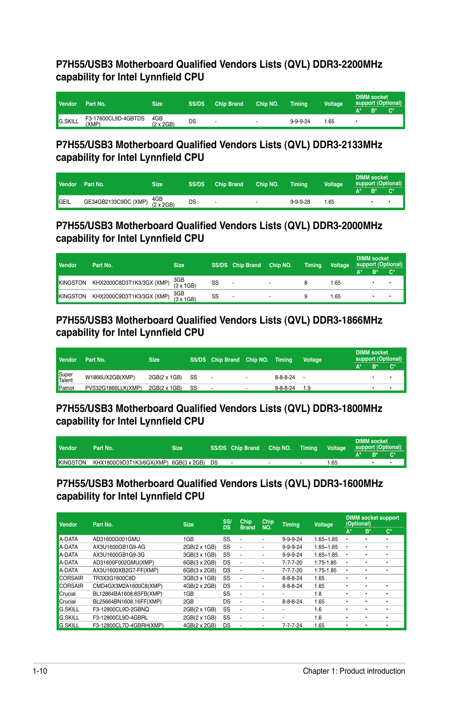 10 chapter 1: product introduction | Asus P7H55/USB3 User Manual | Page 22 / 70