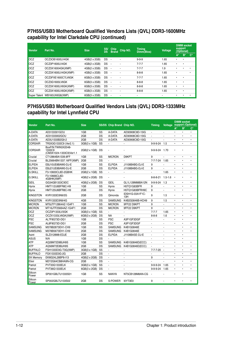 12 chapter 1: product introduction | Asus P7H55/USB3 User Manual | Page 24 / 70