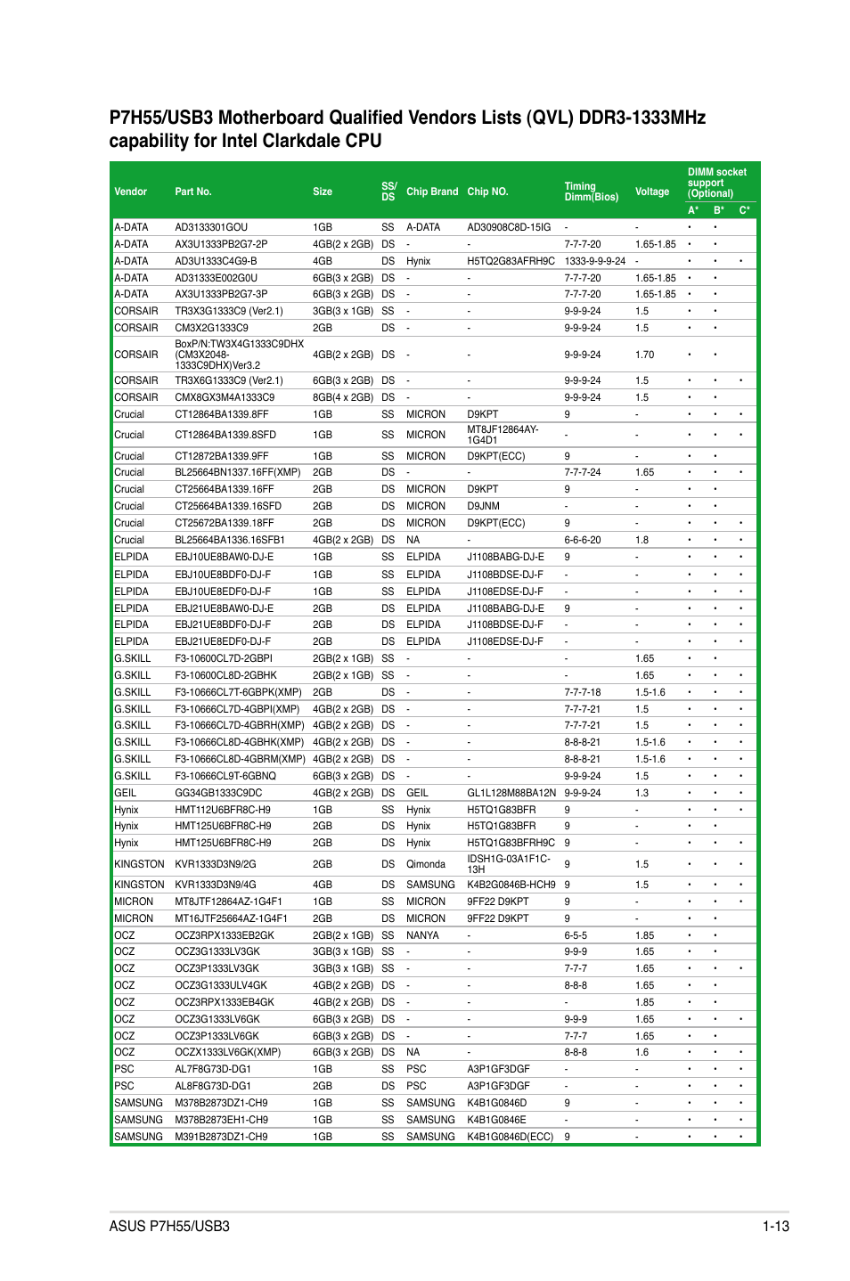 Asus P7H55/USB3 User Manual | Page 25 / 70