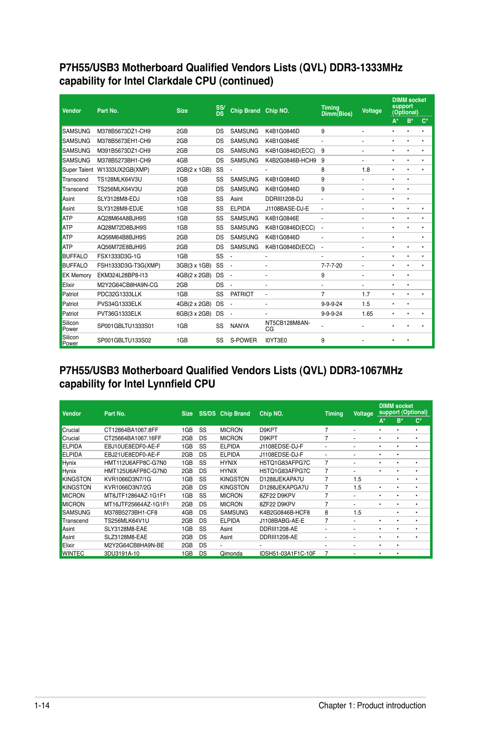 14 chapter 1: product introduction | Asus P7H55/USB3 User Manual | Page 26 / 70