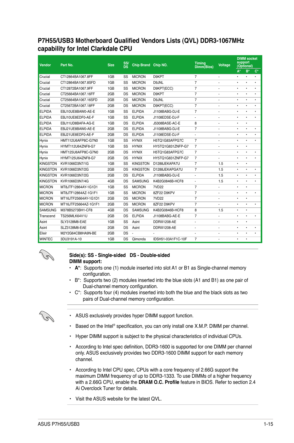 Asus P7H55/USB3 User Manual | Page 27 / 70